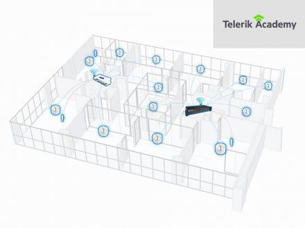 Telerik Academy - Confort acustic cu sistem de mascare a sunetului, Sofia, 2017